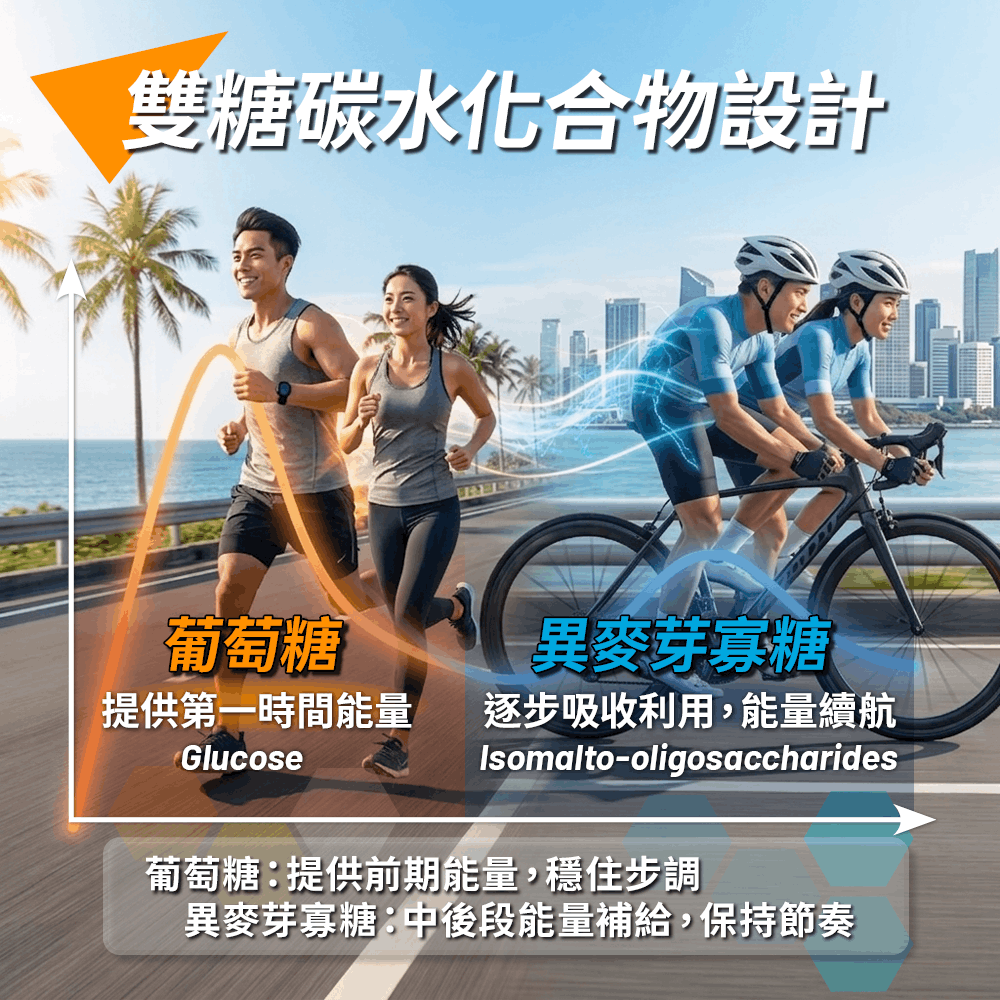 運動達人RacingPro Energy+氧 能量果膠 42g 柳橙口味(含咖啡因):圖片 2