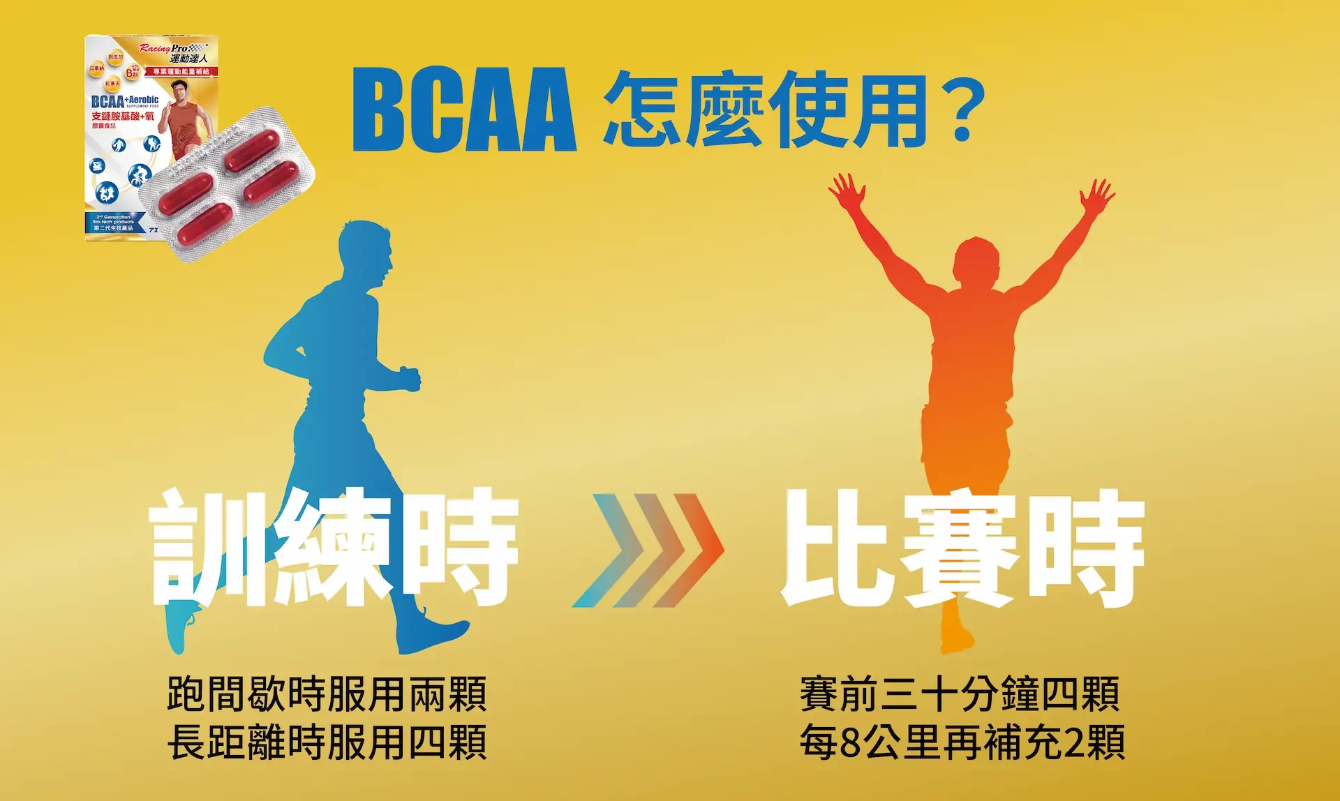 運動達人RacingPro BCAA怎麼使用 訓練 比賽 支鏈胺基酸 BCAA+氧膠囊 BCAA訓練版